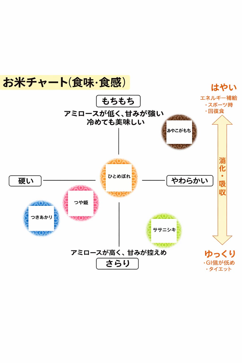 Amazon.co.jp: 食べ比べ米 令和7年宮城県登米市産ひとめぼれ Amazon.co.jp: 食べ比べ米 令和7年宮城県登米市産ひとめぼれ